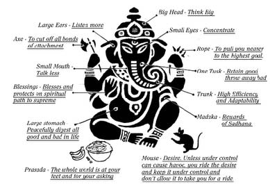 ganeshamap.jpg